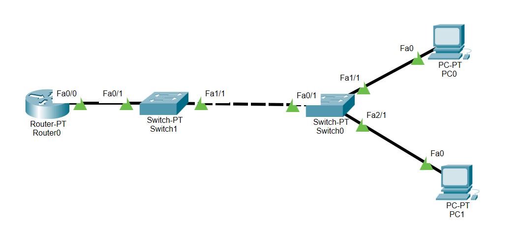 How to Simulate DHCP Implementation with two VLANs using two PC, two Switch and one Router
