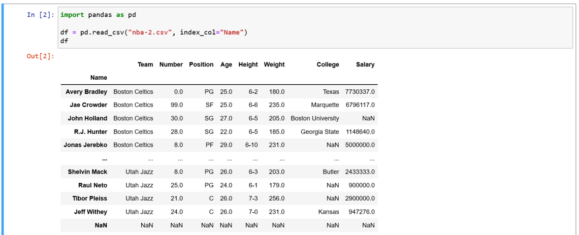 How to Select Row of All Column with loc function from a DataFrame using Pandas Library in Jupyter Notebook